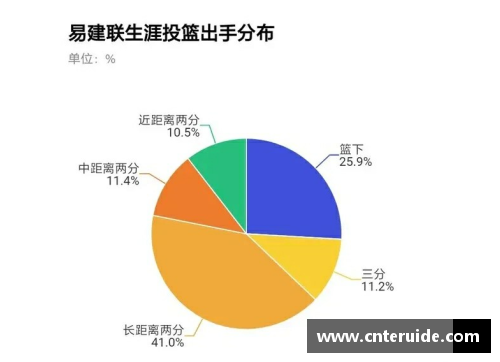 NBA抽签概率解析：背后的统计学和概率分析