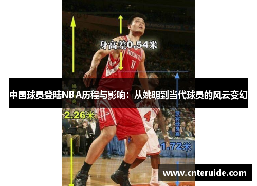 中国球员登陆NBA历程与影响：从姚明到当代球员的风云变幻